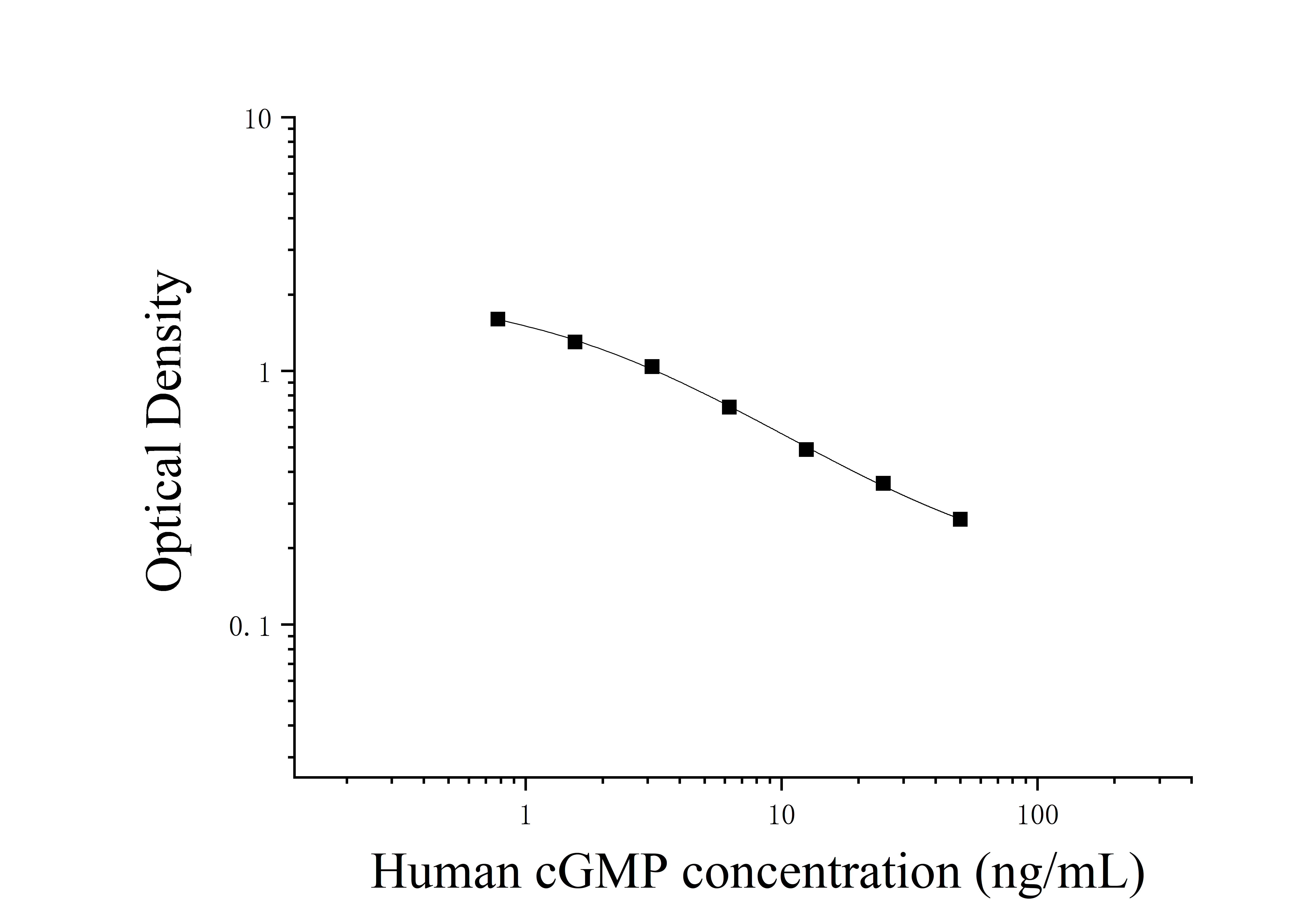 Human Cyclic Guanosine Monophosphate (cGMP) ELISA Kit Human Cyclic Guanosine Monophosphate (cGMP) ELISA Kit